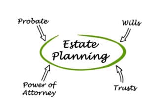 Probating an Estate: Why Do I Have To Probate an Estate?