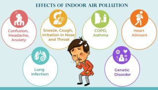 Indoor Air Quality and Health Effects