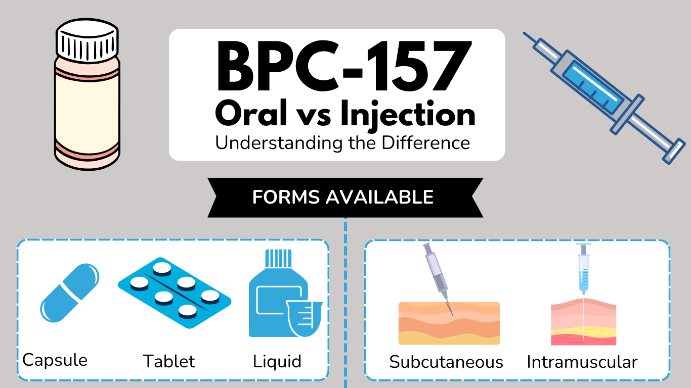 The Basics Behind BPC-157 Injections and Their Effectiveness