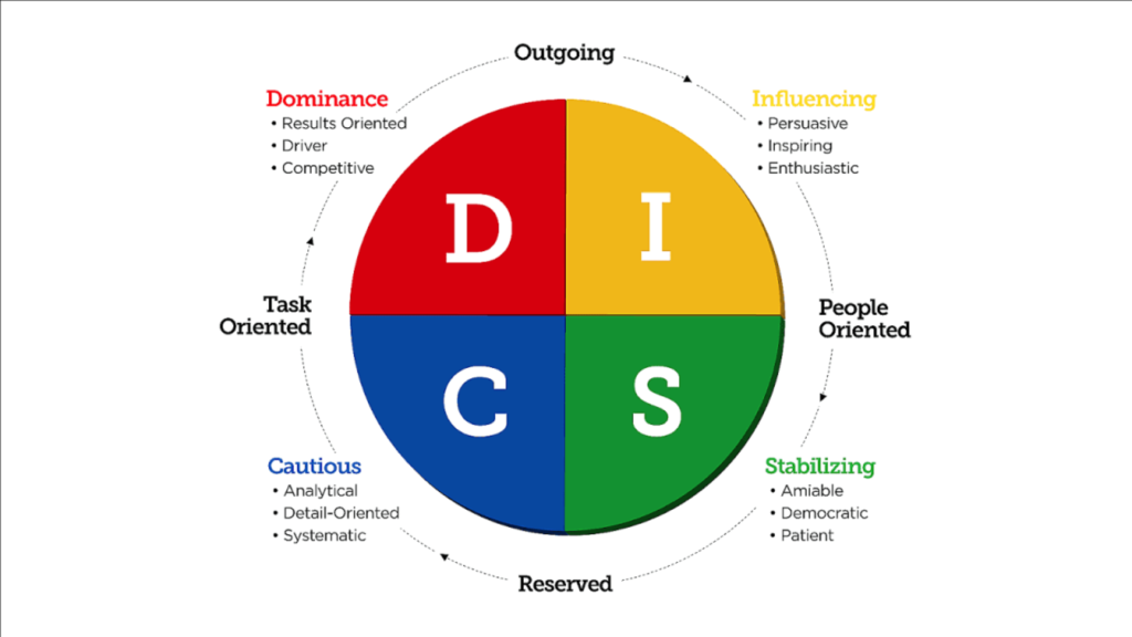 Assessing Exhaustion Risk Through Personality Types