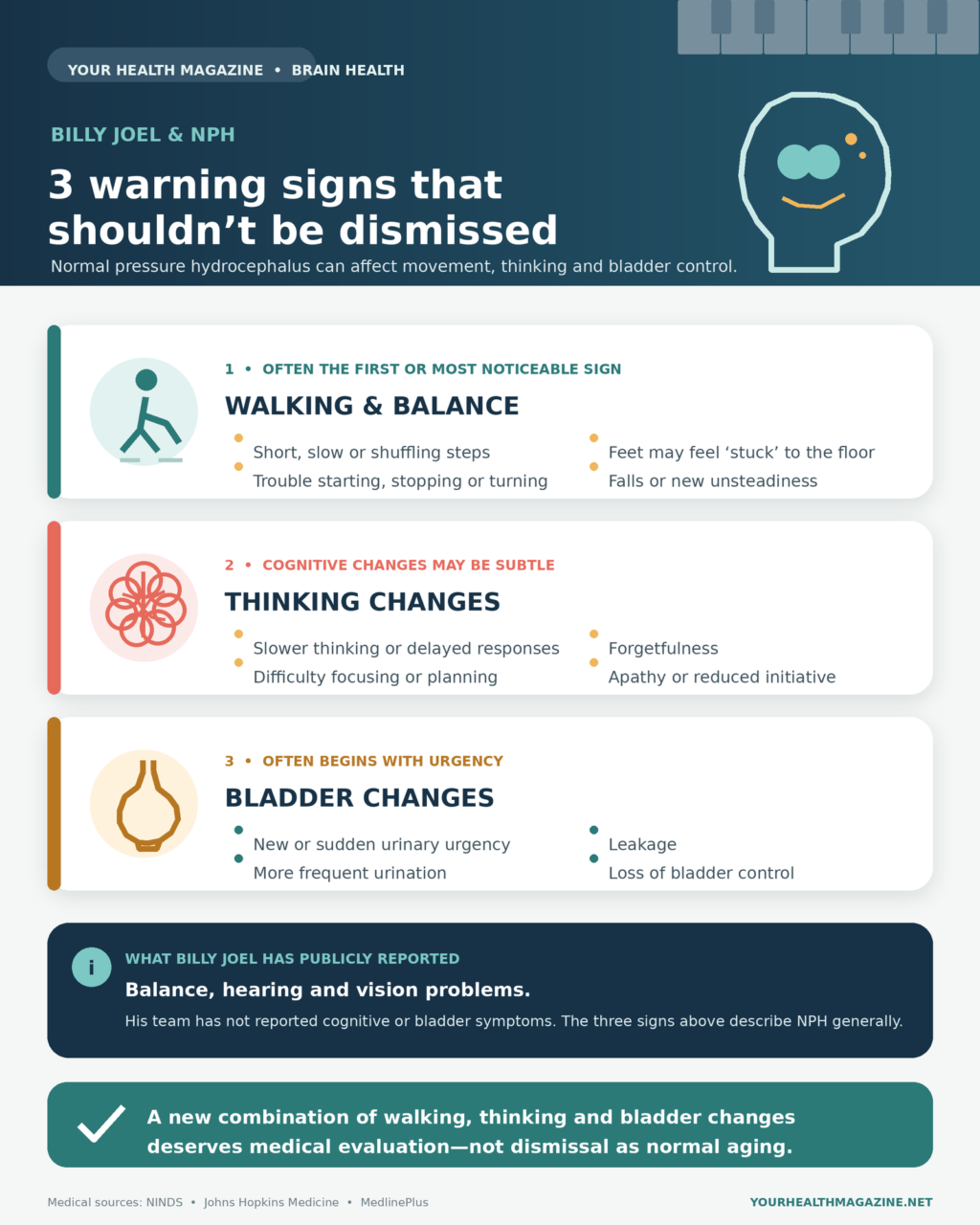 Infographic titled “Billy Joel and NPH: Three warning signs that shouldn’t be dismissed.” It explains walking and balance problems, thinking changes, and bladder changes, and notes that Billy Joel publicly reported balance, hearing and vision problems.